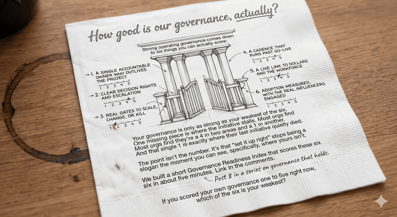 You Can't Fix Governance You Can't See
