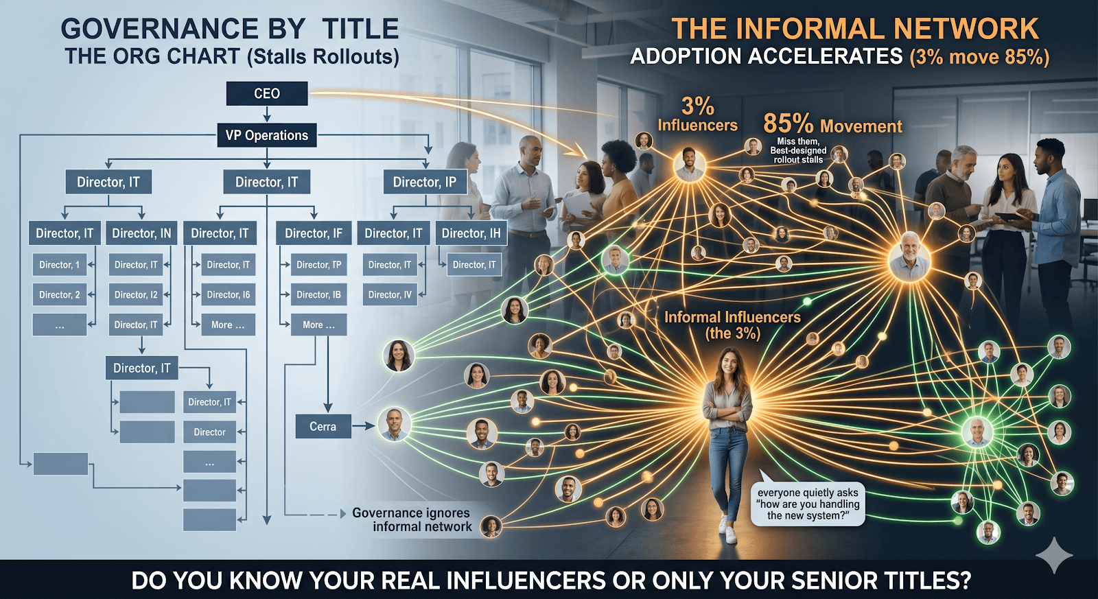 Your Real Influencers, Not Your Org Chart, Decide Whether Adoption Sticks