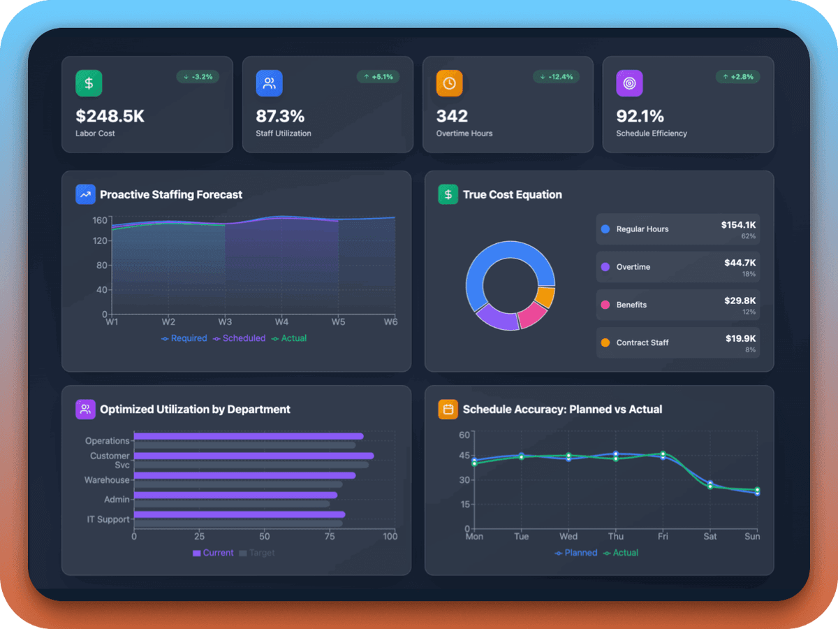 Data Insight overview