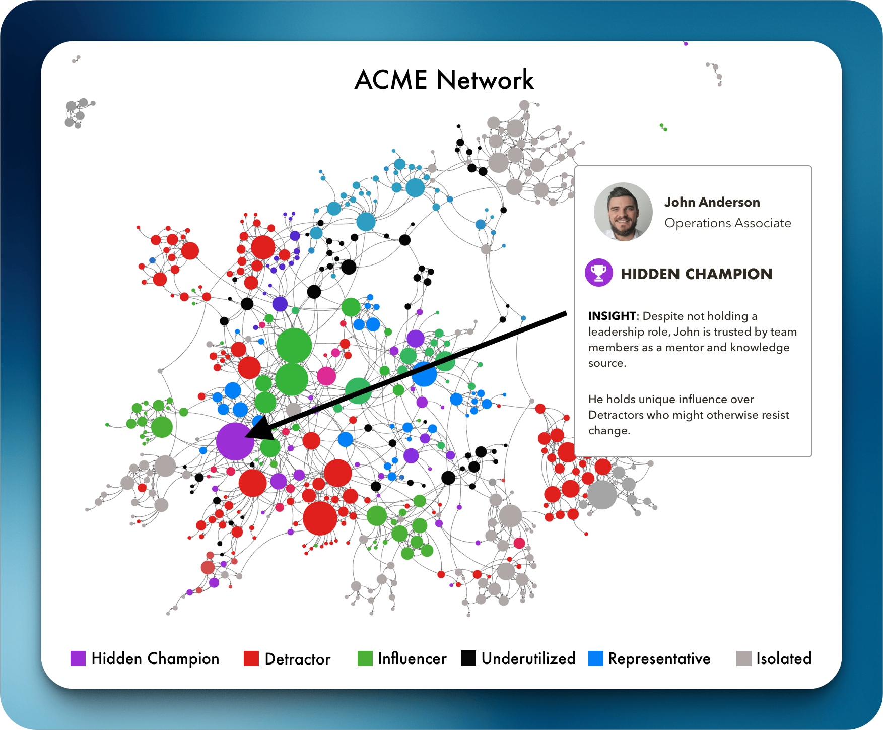 Governance Structure overview