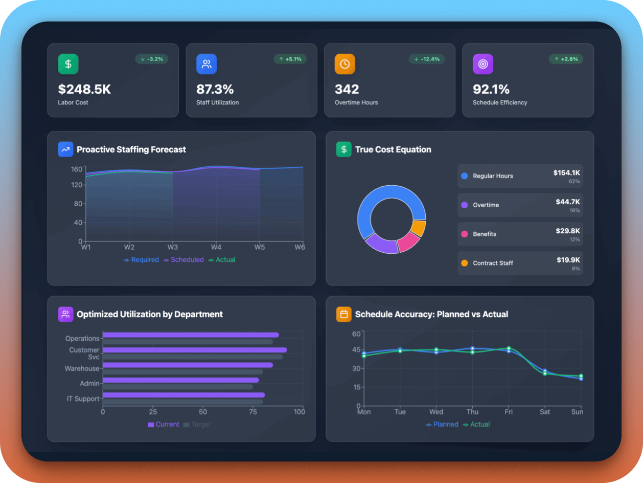 Data Insight overview